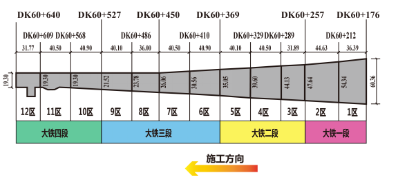 成都天府國(guó)際機(jī)場(chǎng)項(xiàng)目再攻難關(guān) ——T2航站樓大鐵遞推流水施工方案通過(guò)專家評(píng)(圖1)